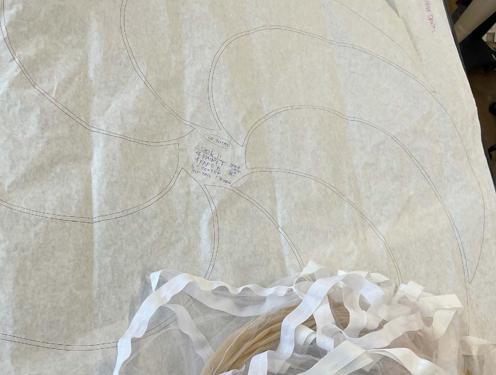 Parametric coding, ruffle pattern output